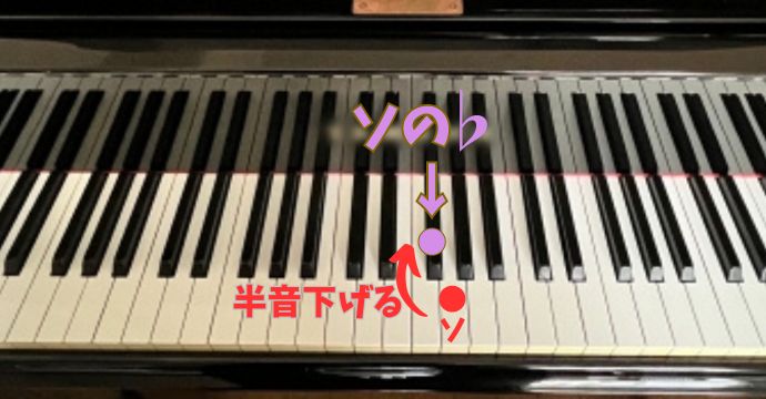 ソのフラットに印をつけたピアノの鍵盤画像です。